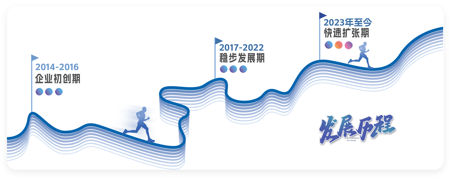 1732605075205279.png 发展历程.png