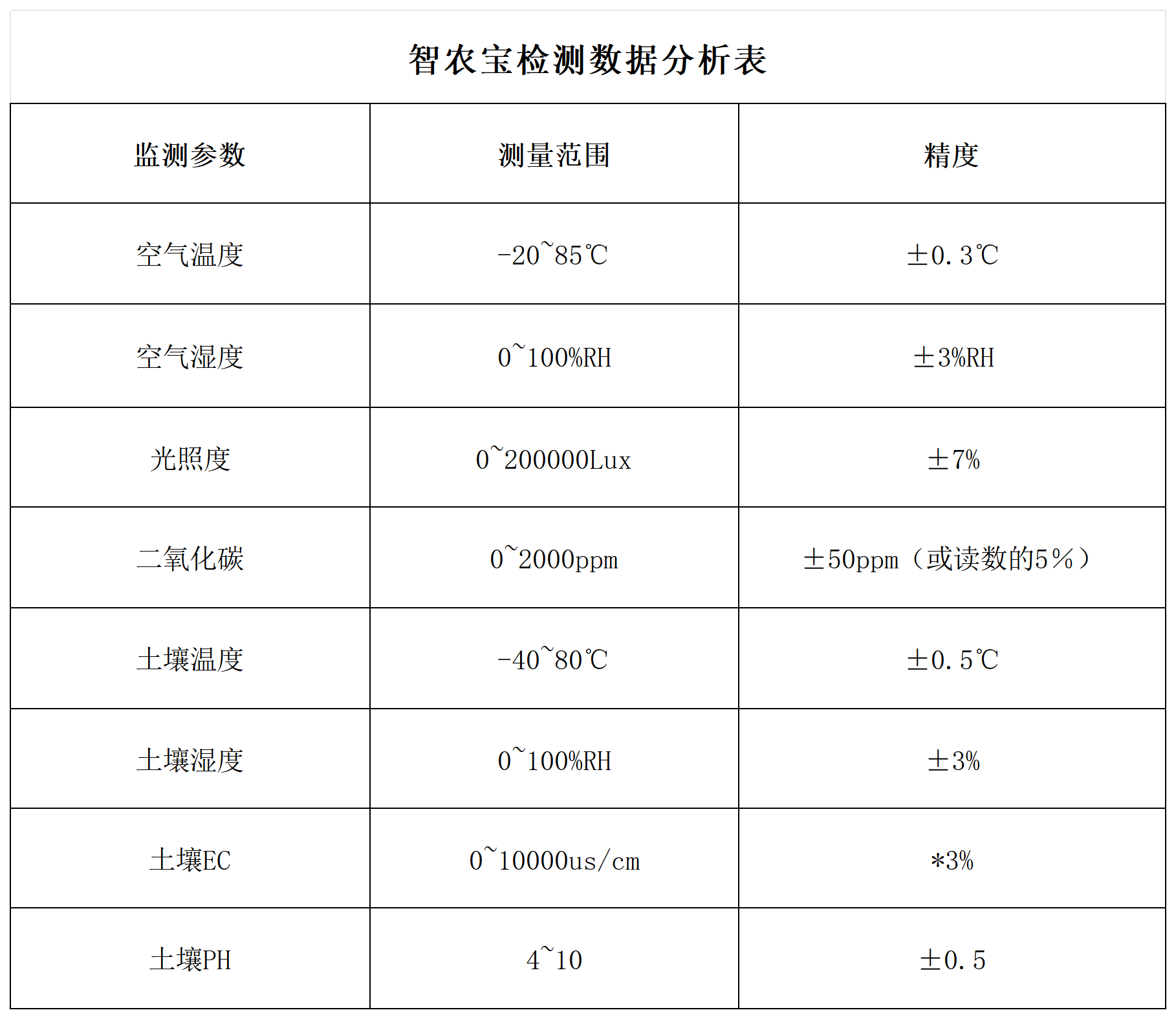 智农宝检测系统